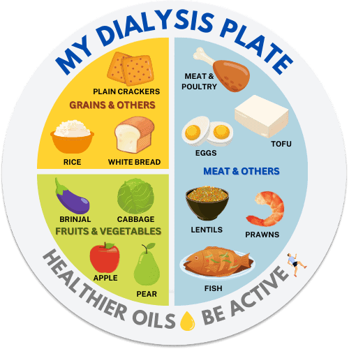 Eating Right for Festive Holidays The National Kidney Foundation (NKF