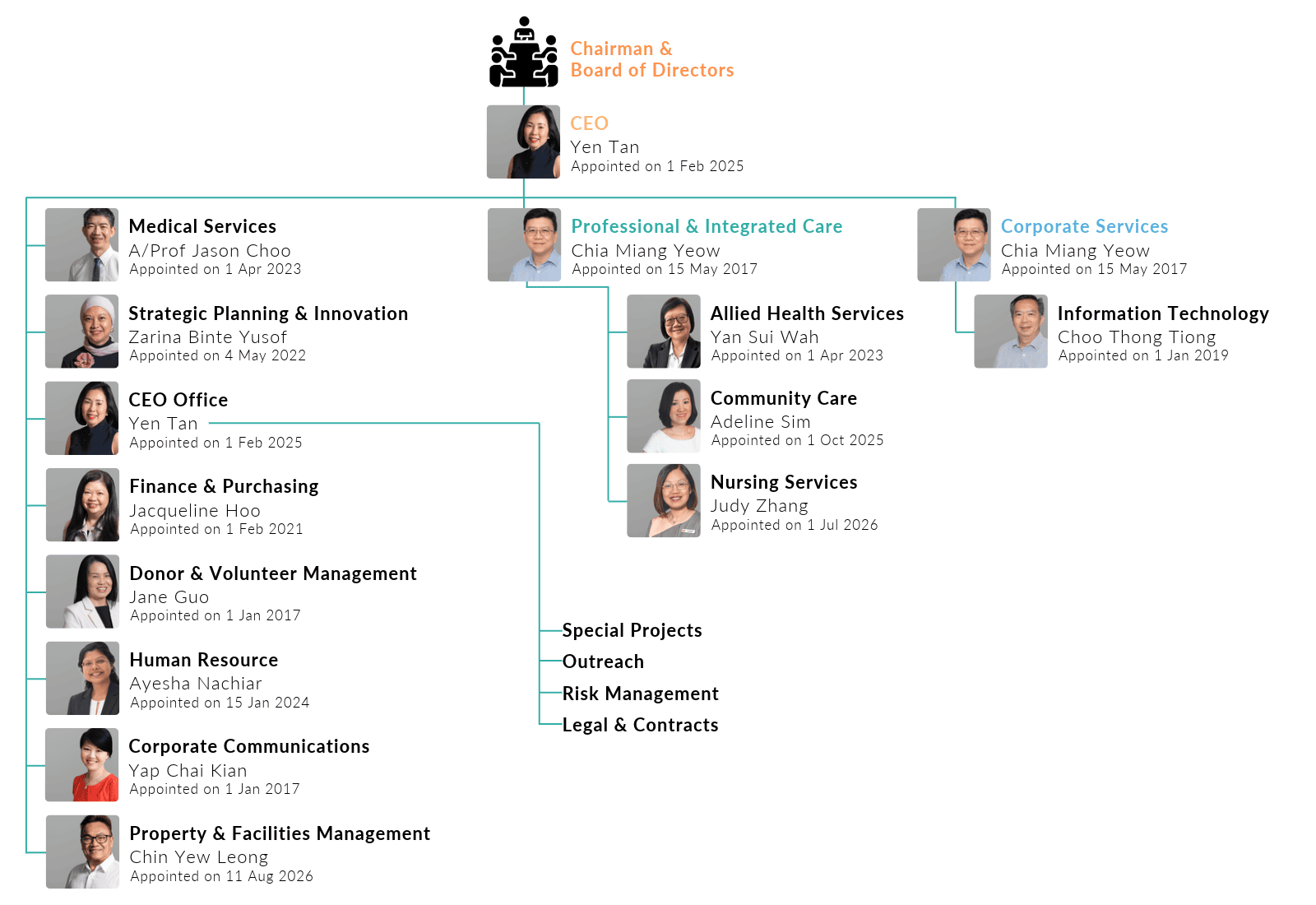 NKF Organisation Chart wef 28 Oct 2026 (w pics)